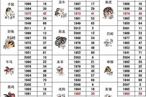 1983 年生肖|1983年出生属什么生肖 1983年属猪是什么命